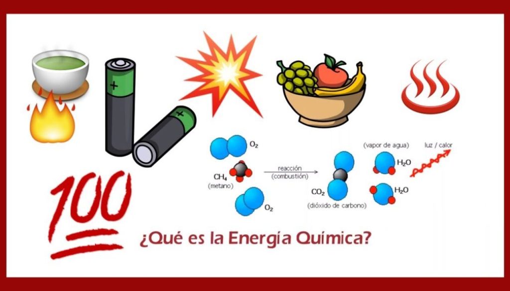 energia-quimica-una-explicacion-sencilla-para-los-ninos energia-quimica-una-explicacion-sencilla-para-los-ninos